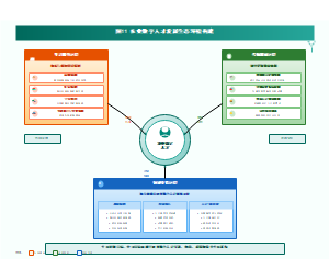 图11_农业数字人才发展生态环境