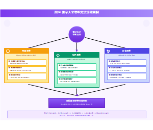 图14_数字人才思维方法转化机制