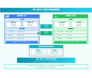 图15_数字人才城乡双向流动机制