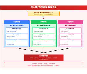 图16_数字人才顶层设计政策体系
