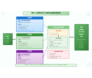 图12_数字人才思维转化与农业劳动对象拓展框架