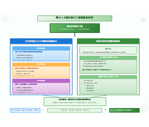图13_数字人才顶层设计与政策体系框架