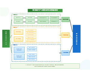 图3_数字新质生产力赋能农业强国建设的机制