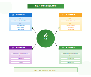 图6_数字人才四大核心能力体系