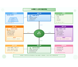 图10_农业数字人才培养体系架构