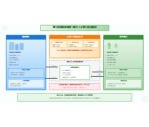 图11_数字基础设施建设与城乡人才双向流动机制