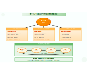 图14_数字人才头雁效应与劳动者队伍建设机制