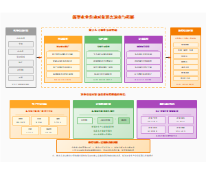 图12_新型农业劳动对象形态演变与拓展