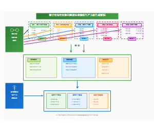 图4_数字化绿色化协同赋能农业新质生产力的生成逻辑