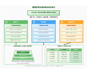 图10_新型农业劳动者队伍培育体系