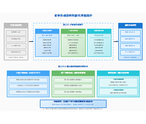 图11_农业劳动资料智能化升级路径
