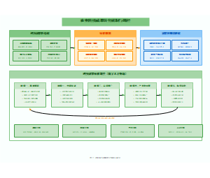 图11_农业科技成果转化机制与路径