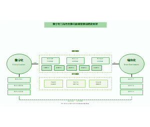 图5_数字化与绿色化协同的双轮驱动理论框架