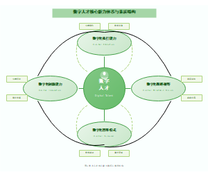 图6_数字人才核心能力体系与素质结构