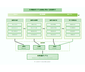 图7_农业新质生产力的核心要素与演进路径