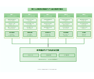 图9_数字人才赋能农业新质生产力的实践路径体系