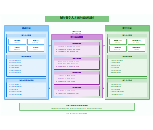 图12_城乡数字人才双向流动机制