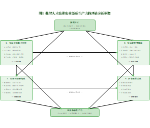 图1_数智人才助推农业新质生产力理论框架