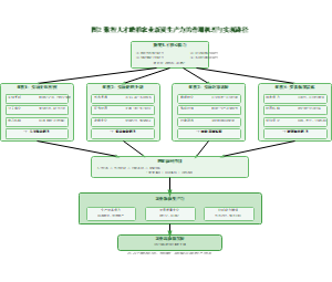 图2_数智人才作用机理详细路径