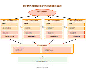 图3_现实困境结构分析