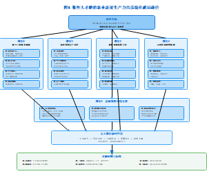 图4_系统化破局路径框架