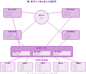 图5_数智人才能力结构模型