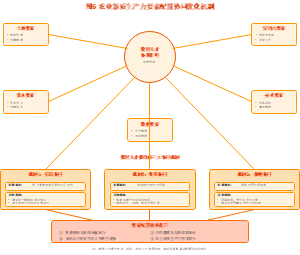 图6_要素配置协同优化机制