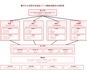 图3-现实困境分析框架图