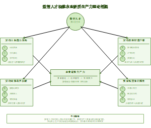 图1-数智人才助推农业新质生产力理论框架