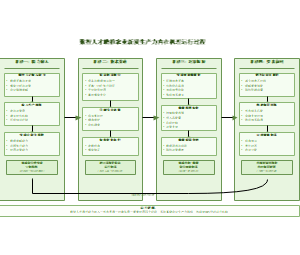 图2-内在机理运行过程示意图