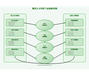 数智人才培养与发展路径图