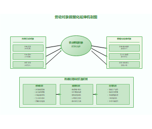 劳动对象数据化延伸机制图