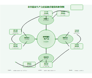 农业新质生产力发展的系统保障框架图