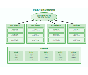 破局路径的实施策略框架