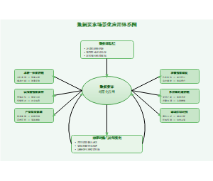 数据要素场景化应用体系图
