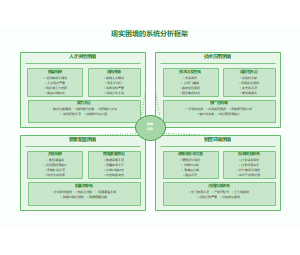 现实困境的系统分析框架