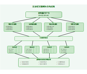 要素配置规则体系构建图