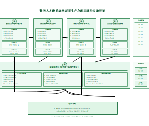 图4-破局路径实施框架图