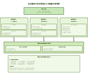 15_制度环境优化保障图