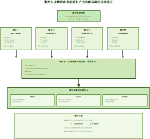 10_破局路径总体设计图