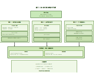 11_健全主体协作机制详图