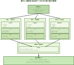 08_内在机理整体关联图