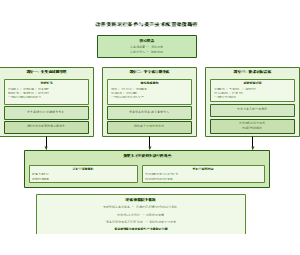 12_改善资料运行条件详图
