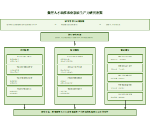 01_研究整体框架图