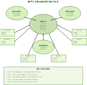 02_数智人才内涵结构图