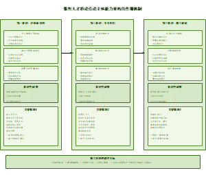 04_劳动主体能力重构机制图