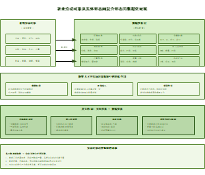 06_劳动对象数据化延展过程图