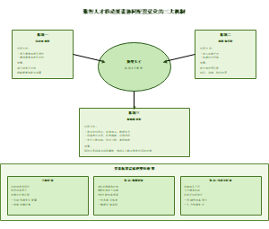 07_要素协同配置优化机制图