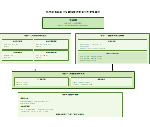 13_数据场景开发路径详图
