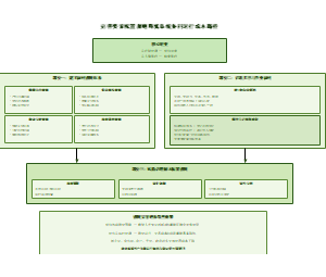 14_要素配置规则完善详图